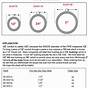 Electrical Hole Saw Size Chart