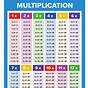 Free Multiplication Printables