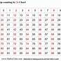 Skip Counting Chart 1-12 Printable