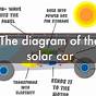 Car Solar Panel Diagram