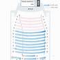 Fraze Pavilion Detailed Seating Chart