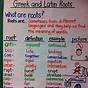 Greek And Latin Roots Anchor Chart