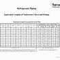 Refrigerant Piping Size Chart