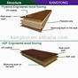 Engineered Hardwood Flooring Thickness Chart
