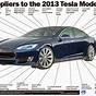 Diagram Of Tesla Car On Falcon