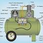 Car Ac Compressor Parts Diagram