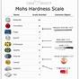 Printable Mohs Hardness Scale