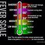 Fever All Dosage Chart
