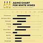 White Wine Boldness Chart