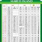 Tide Charts Marco Island Fl