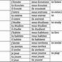 Verb French Conjugation Chart