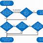 Create Flow Chart In Office 365