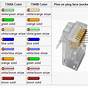 Cat 6a Wiring Layout