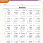 Free Printable Math Worksheets For 6th Graders