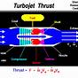 Turbojet Engine Pv Diagram