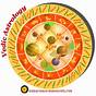 Vedic Astrology Compatibility Chart Free