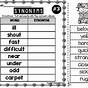 Synonyms Worksheet First Grade
