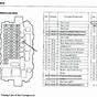 94 Honda Civic Fuse Box Diagram