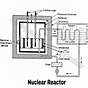 Diagram Of Nuclear Reactor