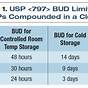 Usp 795 Bud Chart