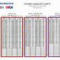 Handicap Chart For Golf