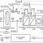 Hvac Unit Schematic