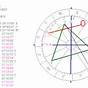 Tom Cruise Astrological Chart