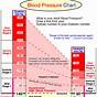 Va Rating Chart For High Blood Pressure