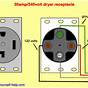 Wiring Diagram For 50 Amp Receptacle