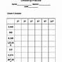 Divisibility Rules Table Worksheet