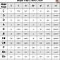 Guitar Key Chord Chart