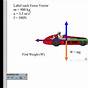 Force Diagram Of Moving Car