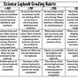 Rubrics For Science Worksheet