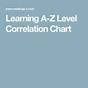 Reading A-z Levels Correlation Chart