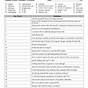 Immune Response Overview Worksheet