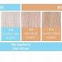 Wella Blonde Hair Color Chart