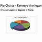Delete The Legend From The Pie Chart