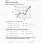 Graphing Speed Vs Time Worksheet Answers