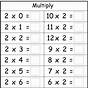 Multiplication By 2 Worksheet