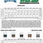 General Hydroponics 3 Part Feeding Chart