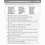 Impeachment In American History Worksheet Answers