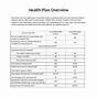Health Coverage Comparison Chapter 9 Lesson 4 Worksheet Answ