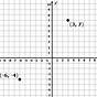 Find The Distance Between Two Points Worksheets
