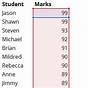 Rank Chart In Excel