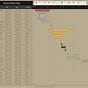 Project Schedule Maker Gantt Chart