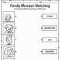 Worksheet For Family Members