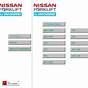 Nissan Forklift Operators Manual