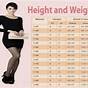 Thigh Size Chart According To Height