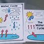 Free Water Cycle Diagram Cut And Paste