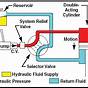 Schematic Diagram Hydraulic System